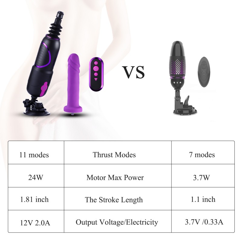 Hismith Pro Traveler, Portable Sex Machine For Men and Women App Controlled With Remote- KlicLok System XBIZ PRIZE WINNER. Артикул: IXI60529