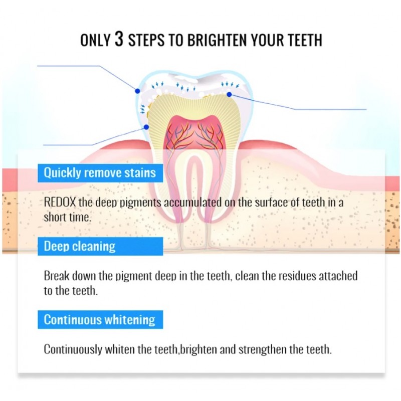 Эссенция для отбеливания зубов Omy Lady Teeth Whitening Essence, 10мл. Артикул: IXI60706