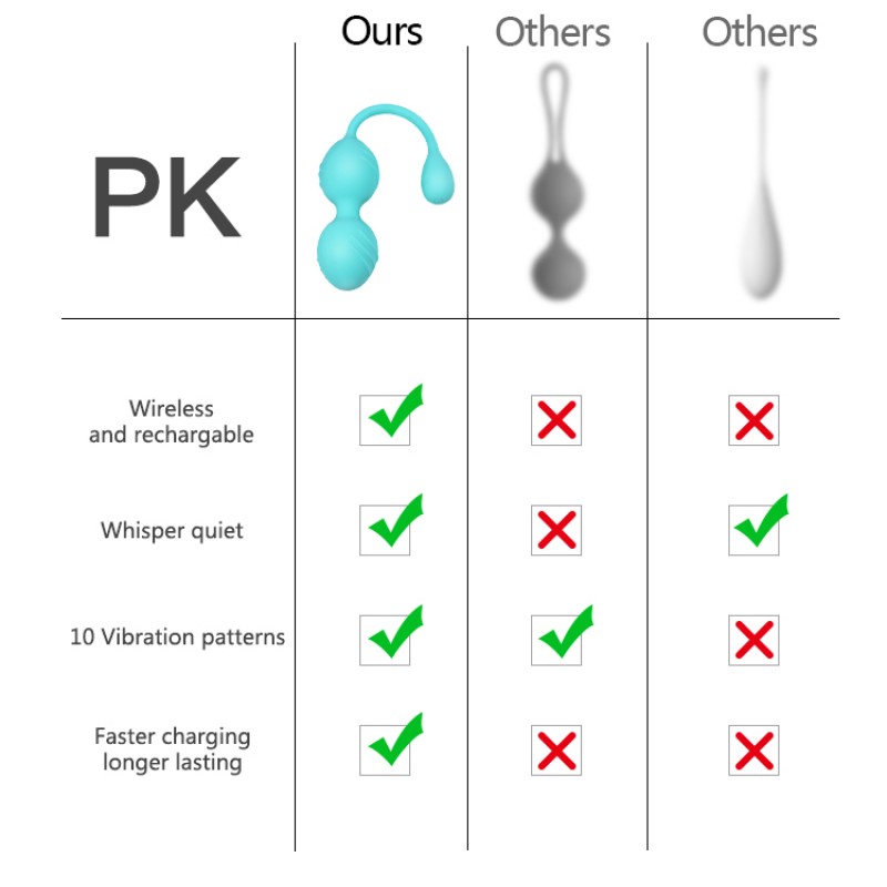 Вагинальные шарики для женщин Winyi Cassie Touching Control Kegel Ball. Артикул: IXI63702